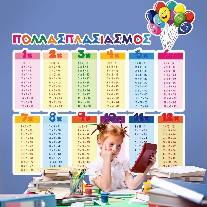 Πολλαπλασιασμός - Παιδικά αυτοκόλλητα τοίχου - Για το παιδικό δωμάτιο |  houseart.gr